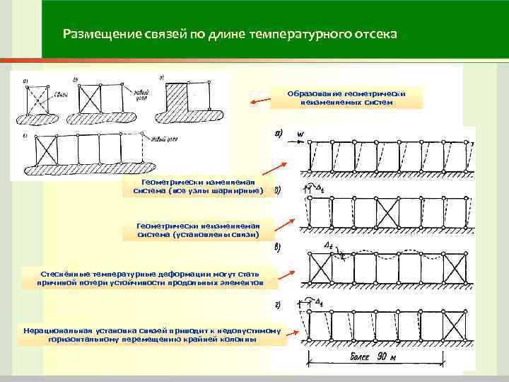 Связевая схема каркаса