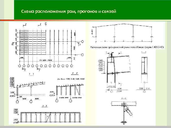 Схема расположения прогонов