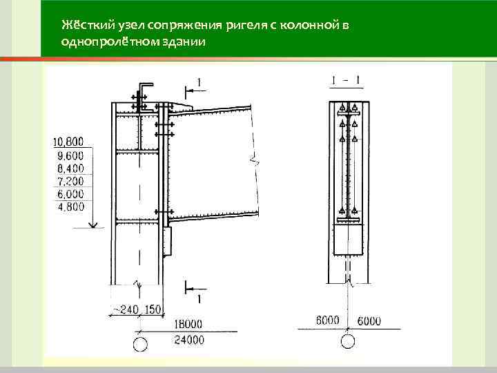 Опирание балки на опорный столик