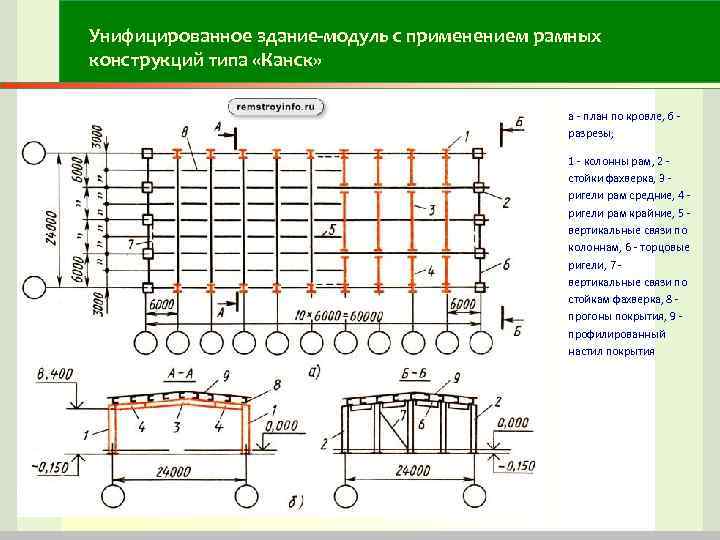 Фахверковые колонны на чертеже