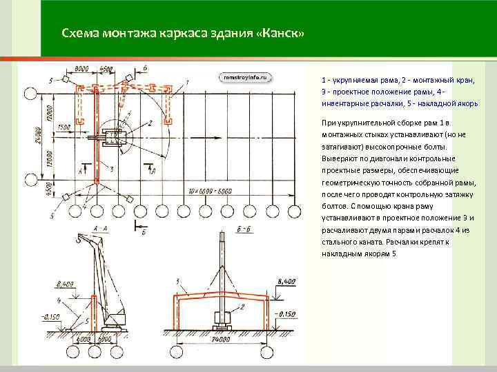 Технологическая карта монтаж металлического каркаса здания