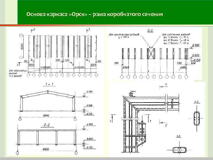 Основа каркаса «Орск» – рама коробчатого сечения Основа каркаса «Орск» – рама коробчатого сечения