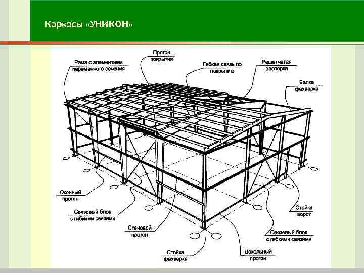 Каркасы «УНИКОН» Каркасы «УНИКОН»