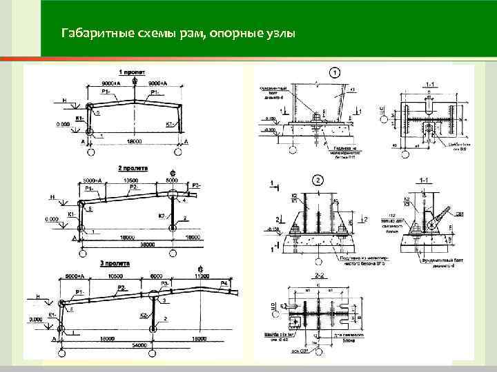 Конструктивная схема рамная