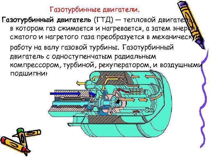 Газотурбинный двигатель принцип работы. ГТД двигатель схема. Газовая турбина тепловой двигатель. Двигатель термины.