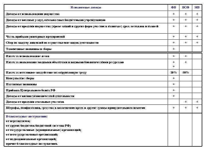        Неналоговые доходы     