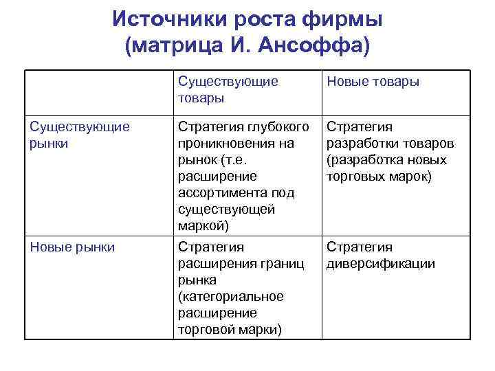 Источник роста