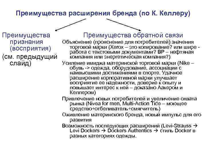 Связь признание. Бренд с расширением примеры. Стратегии расширения бренда. Расширение бренда. Преимущества расширения бренда.