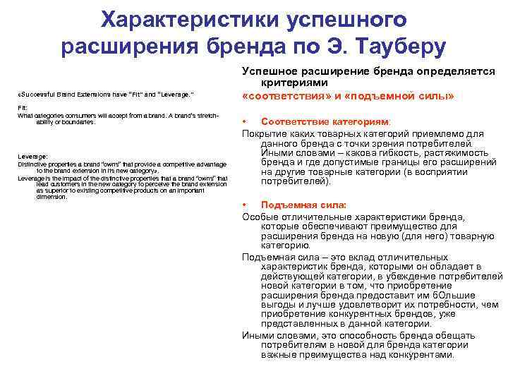   Характеристики успешного   расширения бренда по Э. Тауберу  