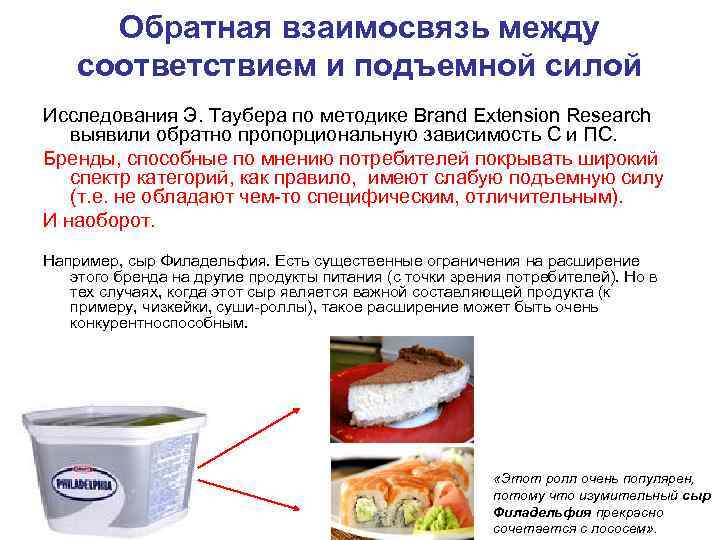  Обратная взаимосвязь между соответствием и подъемной силой Исследования Э. Таубера по методике Brand