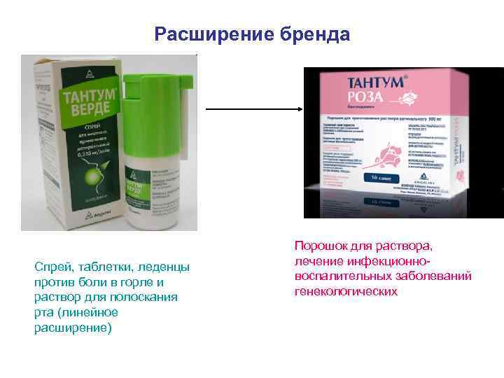    Расширение бренда      Порошок для раствора, 