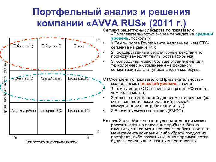 Портфельный анализ проектов