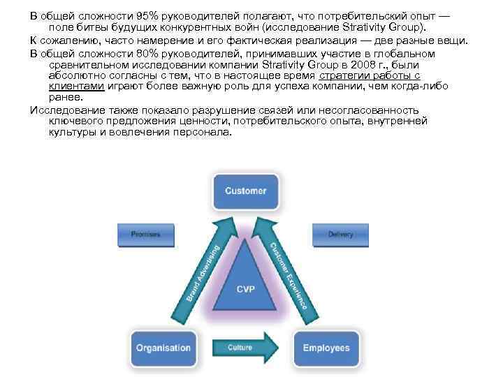 В общей сложности 95% руководителей полагают, что потребительский опыт — поле битвы будущих конкурентных
