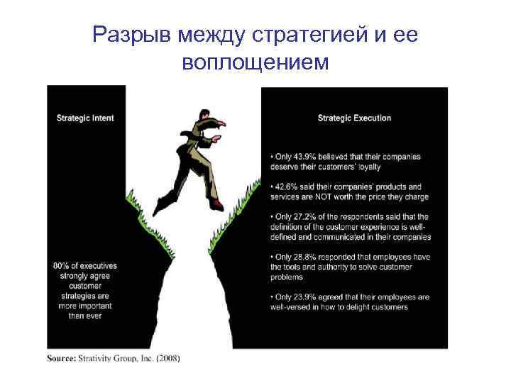 Разрыв между стратегией и ее   воплощением 