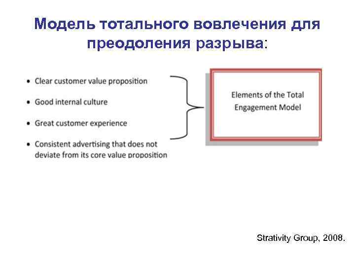 Модель тотального вовлечения для  преодоления разрыва:      Strativity Group,