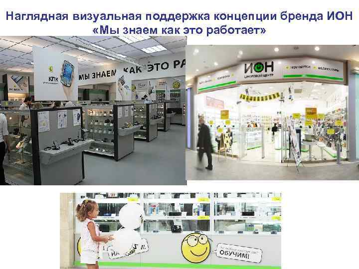 Наглядная визуальная поддержка концепции бренда ИОН    «Мы знаем как это работает»