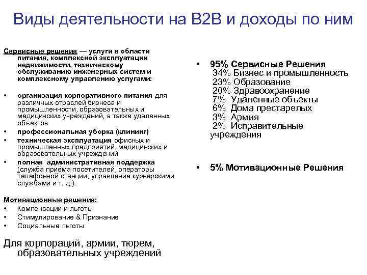   Виды деятельности на B 2 B и доходы по ним Сервисные решения