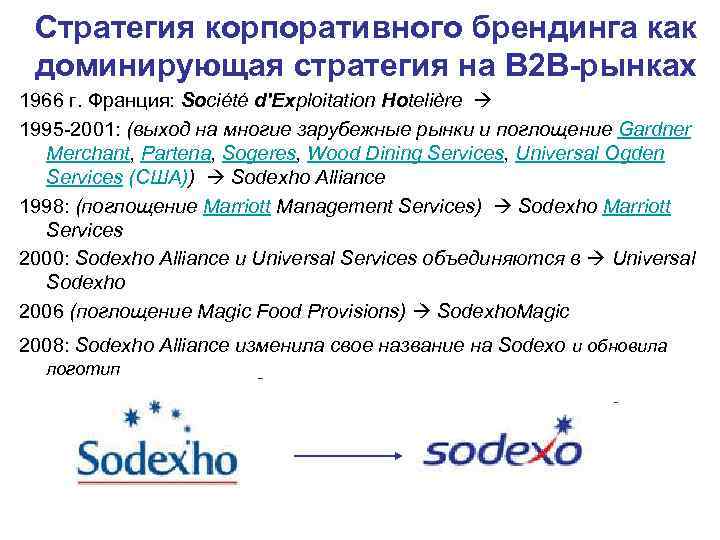  Стратегия корпоративного брендинга как  доминирующая стратегия на B 2 B-рынках 1966 г.