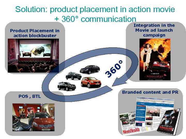 Solution: product placement in action movie + 360° communication Solution: product placement in action movie + 360° communication