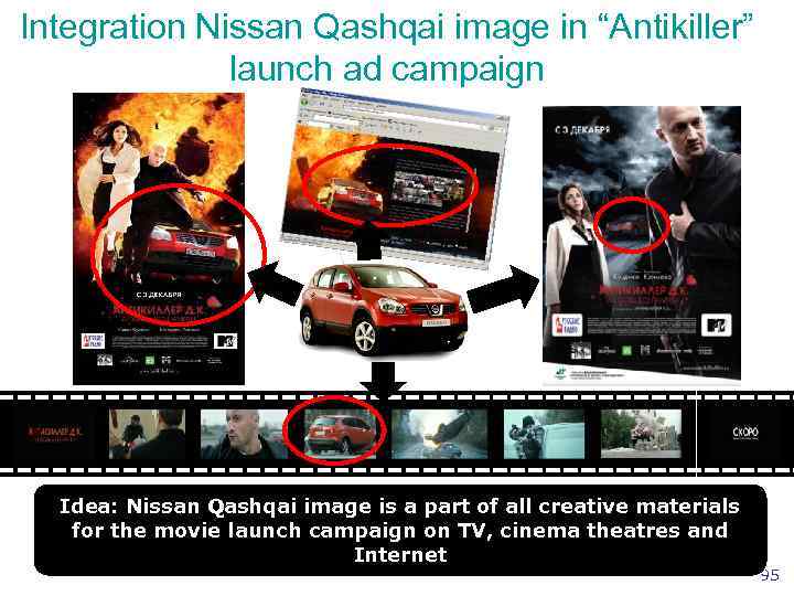 Integration Nissan Qashqai image in “Antikiller” launch ad campaign Idea: Integration Nissan Qashqai image in “Antikiller” launch ad campaign Idea: