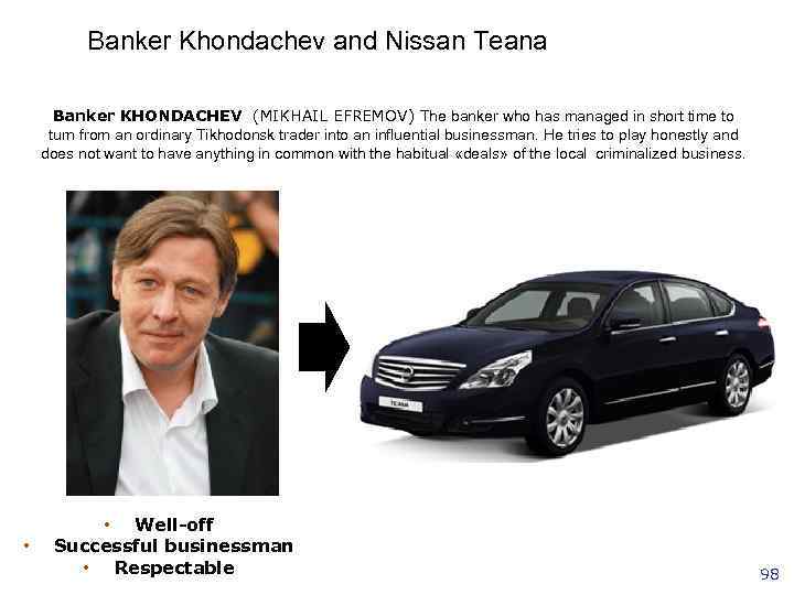 Banker Khondachev and Nissan Teana Banker KHONDACHEV (MIKHAIL EFREMOV) The Banker Khondachev and Nissan Teana Banker KHONDACHEV (MIKHAIL EFREMOV) The