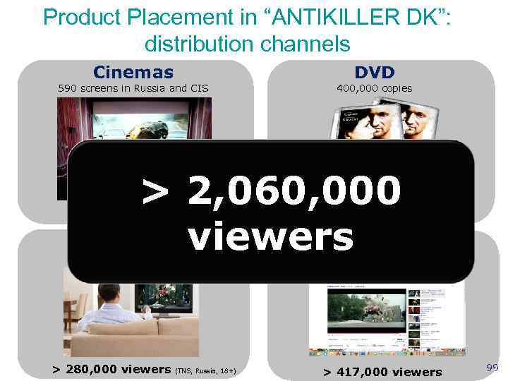 Product Placement in “ANTIKILLER DK”: distribution channels Cinemas Product Placement in “ANTIKILLER DK”: distribution channels Cinemas