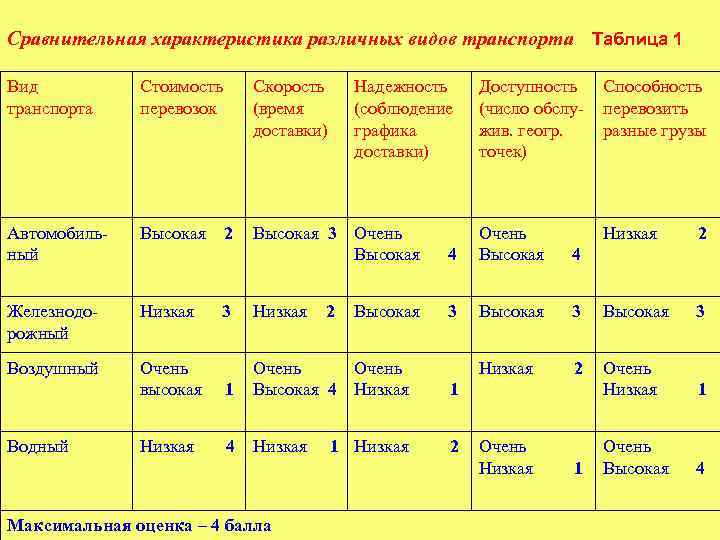 Сравнительная характеристика мальчиков