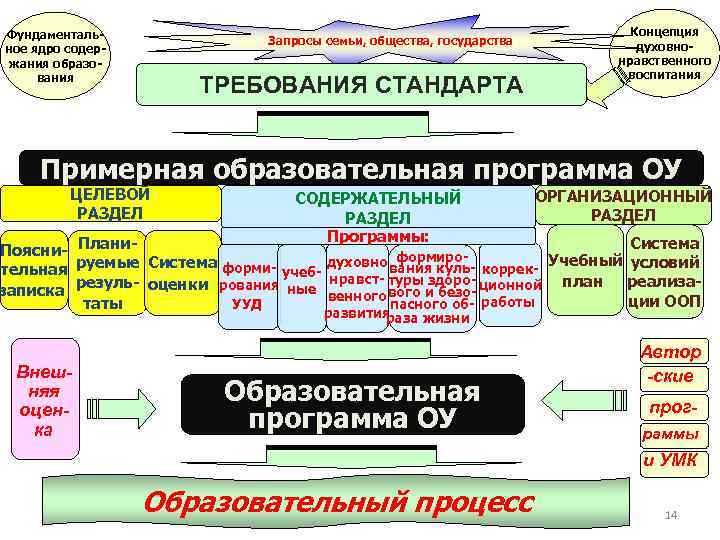 Фундаменталь- Концепция Запросы семьи, Фундаменталь- Концепция Запросы семьи,