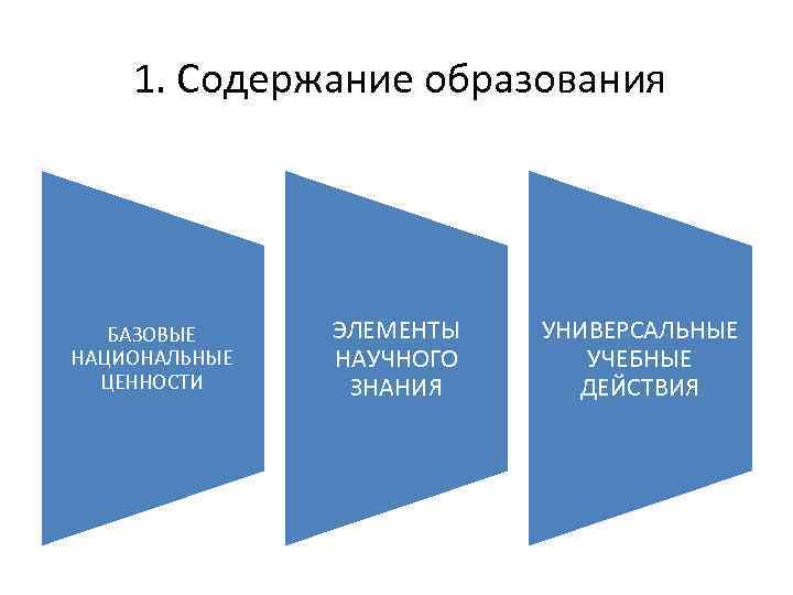 1. Содержание образования БАЗОВЫЕ ЭЛЕМЕНТЫ УНИВЕРСАЛЬНЫЕ НАЦИОНАЛЬНЫЕ НАУЧНОГО 1. Содержание образования БАЗОВЫЕ ЭЛЕМЕНТЫ УНИВЕРСАЛЬНЫЕ НАЦИОНАЛЬНЫЕ НАУЧНОГО
