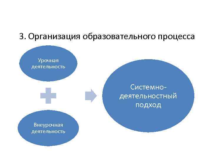 3. Организация образовательного процесса Урочная деятельность Системно- 3. Организация образовательного процесса Урочная деятельность Системно-