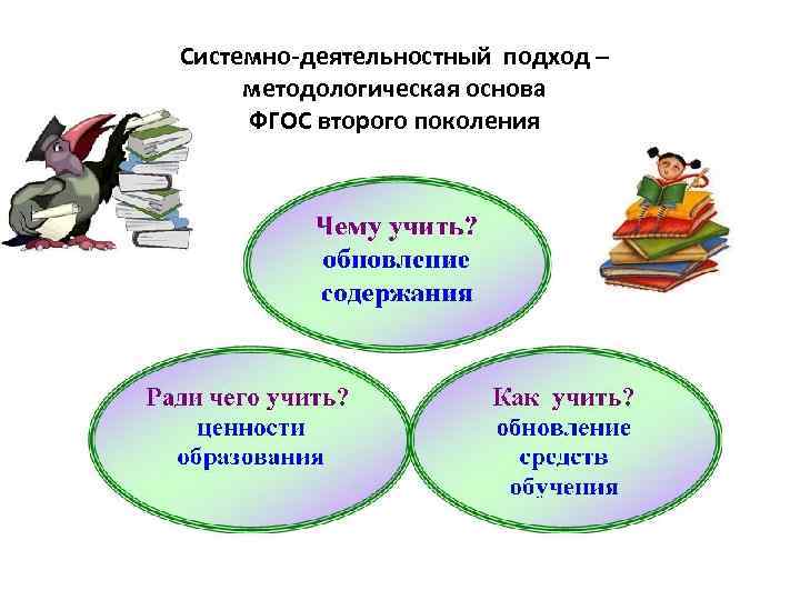 Системно-деятельностный подход – методологическая основа ФГОС второго поколения Системно-деятельностный подход – методологическая основа ФГОС второго поколения