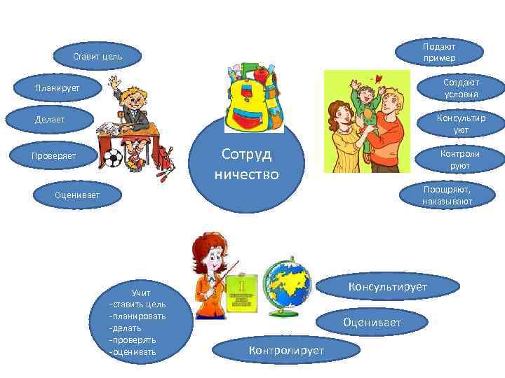 Подают Ставит цель пример Подают Ставит цель пример