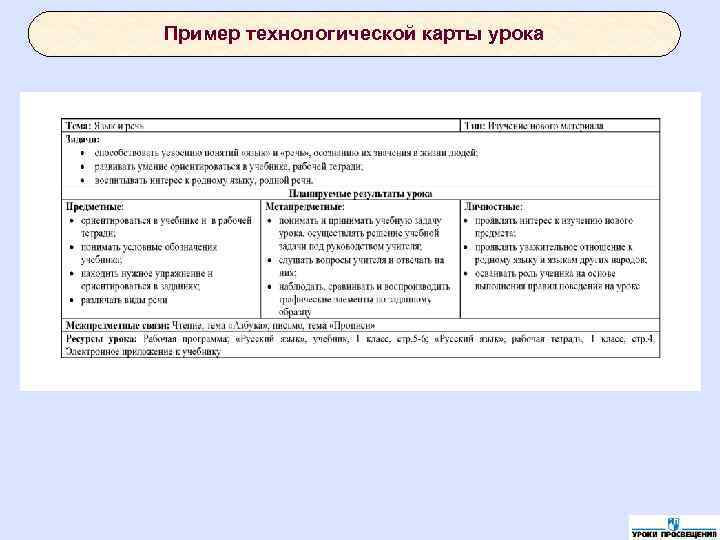 Пример технологической карты урока Пример технологической карты урока