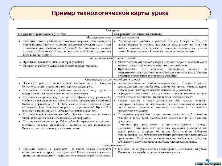 Пример технологической карты урока Пример технологической карты урока
