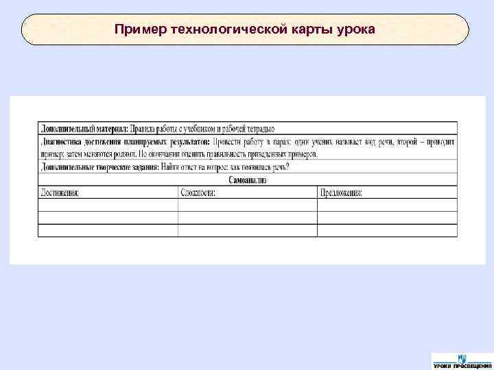 Пример технологической карты урока Пример технологической карты урока