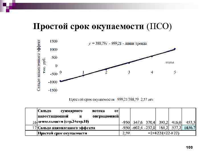 Таблица окупаемости проекта