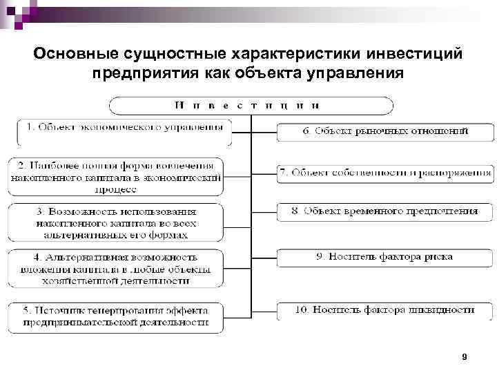 Особенности проекта как объекта управления