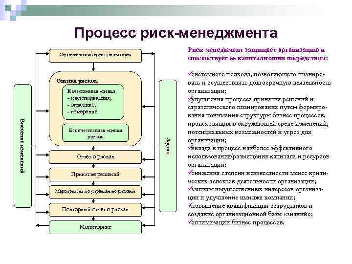 Принципы рисков