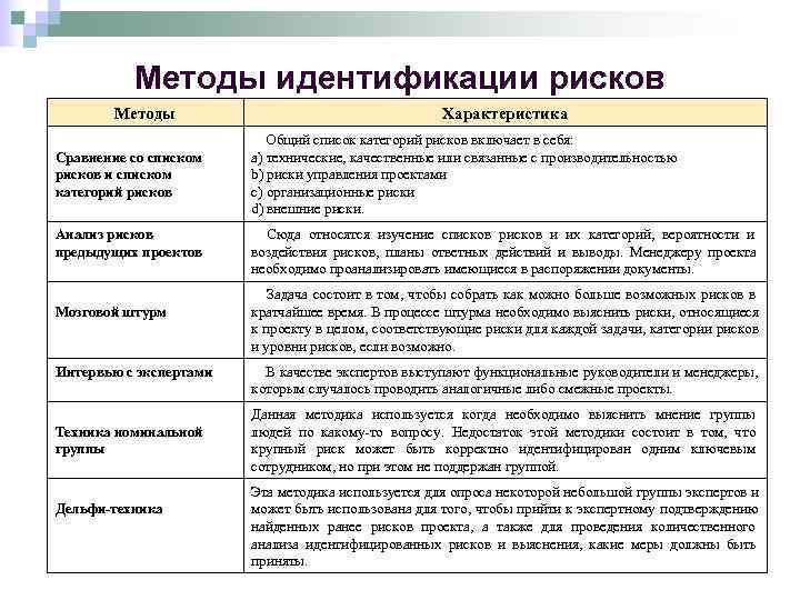 Группы методов риска