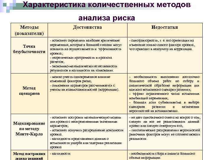 К количественным методам анализа рисков проекта относят