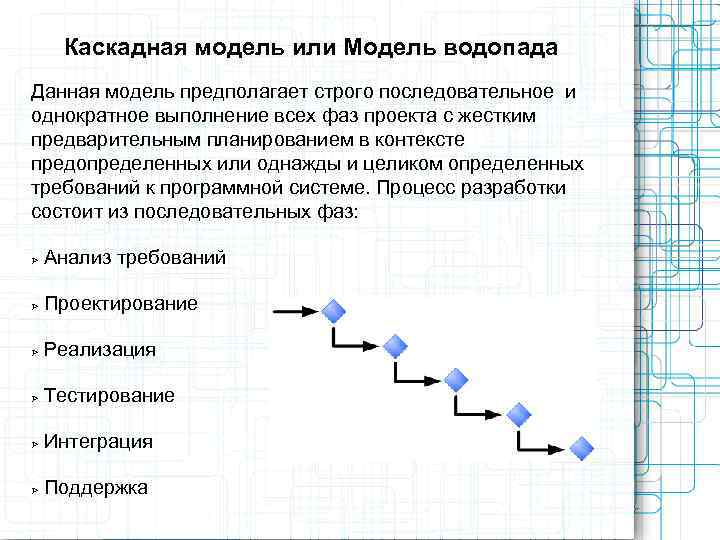  Каскадная модель или Модель водопада Данная модель предполагает строго последовательное и однократное выполнение