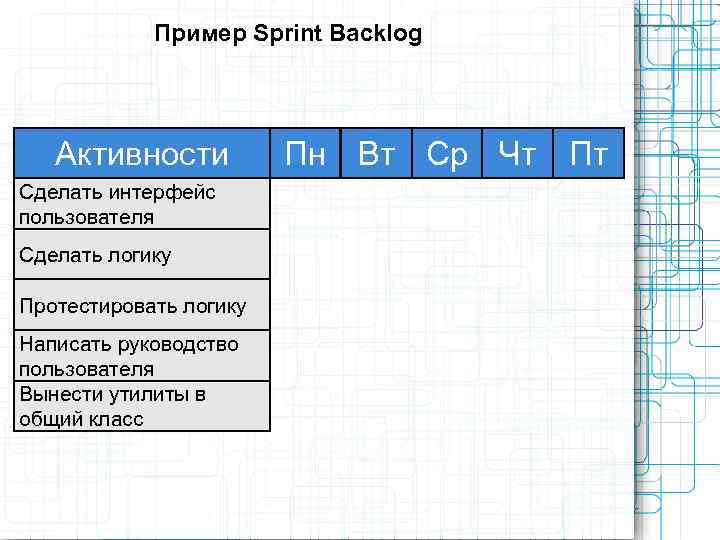   Пример Sprint Backlog  Активности  Пн Вт Ср Чт Пт Сделать