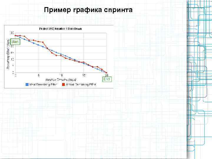 Пример графика спринта 