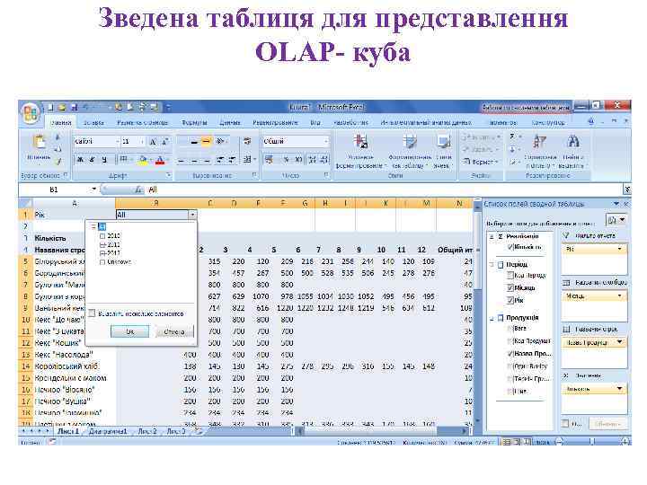 Зведена таблиця для представлення  OLAP- куба 