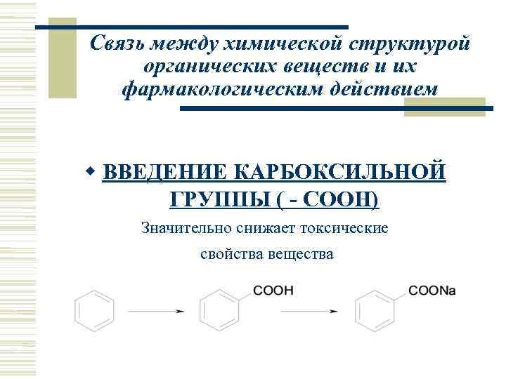 Связь между химической структурой органических веществ и их  фармакологическим действием ВВЕДЕНИЕ КАРБОКСИЛЬНОЙ 