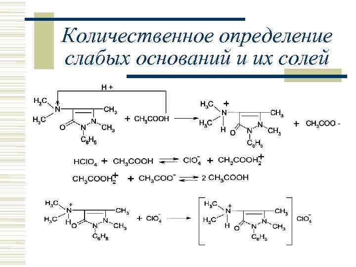 Количественное определение