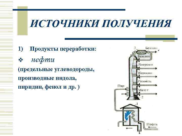  ИСТОЧНИКИ ПОЛУЧЕНИЯ 1)  Продукты переработки:  нефти (предельные углеводороды, производные индола, пиридин,