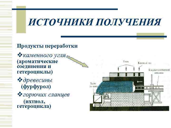   ИСТОЧНИКИ ПОЛУЧЕНИЯ Продукты переработки  каменного угля (ароматические соединения и гетероциклы) 