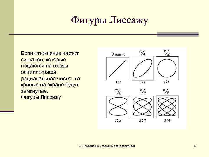 Блок схема установки для наблюдения фигур лиссажу