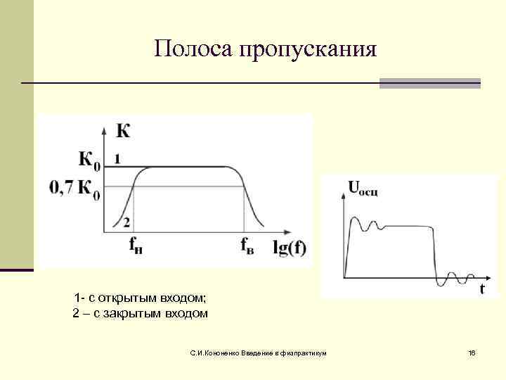 Полоса пропускания фильтра изображенного на рисунке составляет